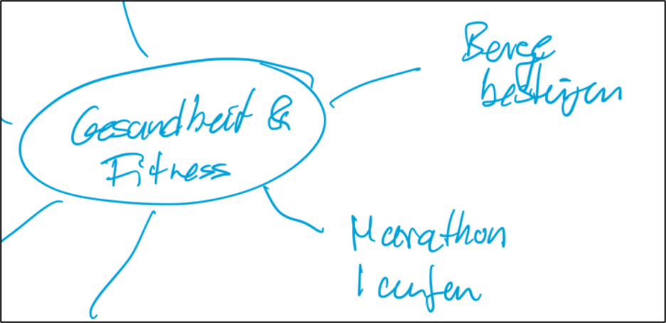 Mindmap 01