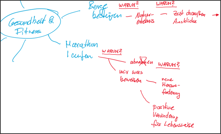 Mindmap 02